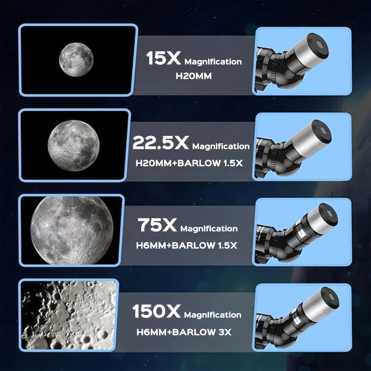 Astrobupy Telescope For Kids