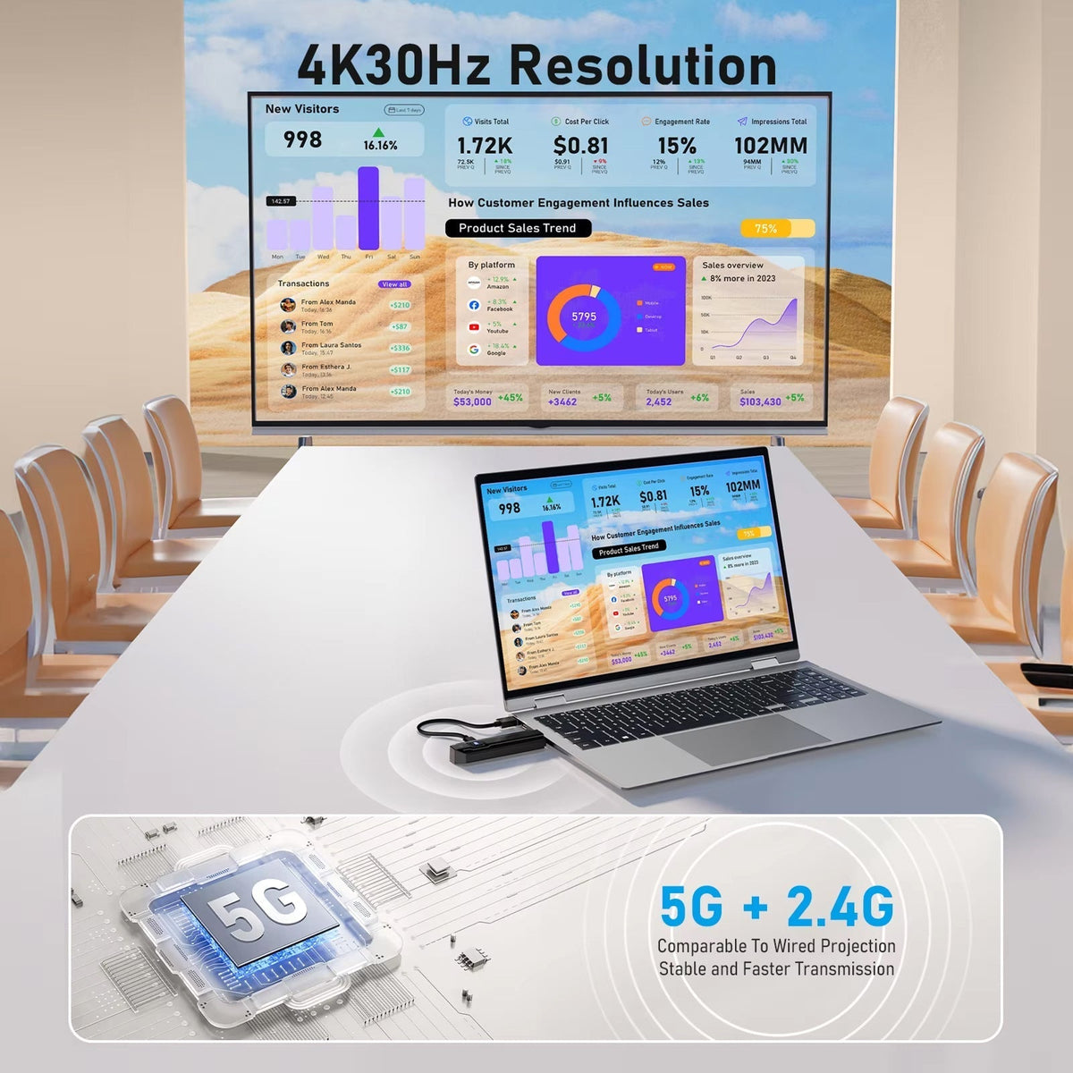 BeamixHD Wireless HDMI Transmitter and Receiver
