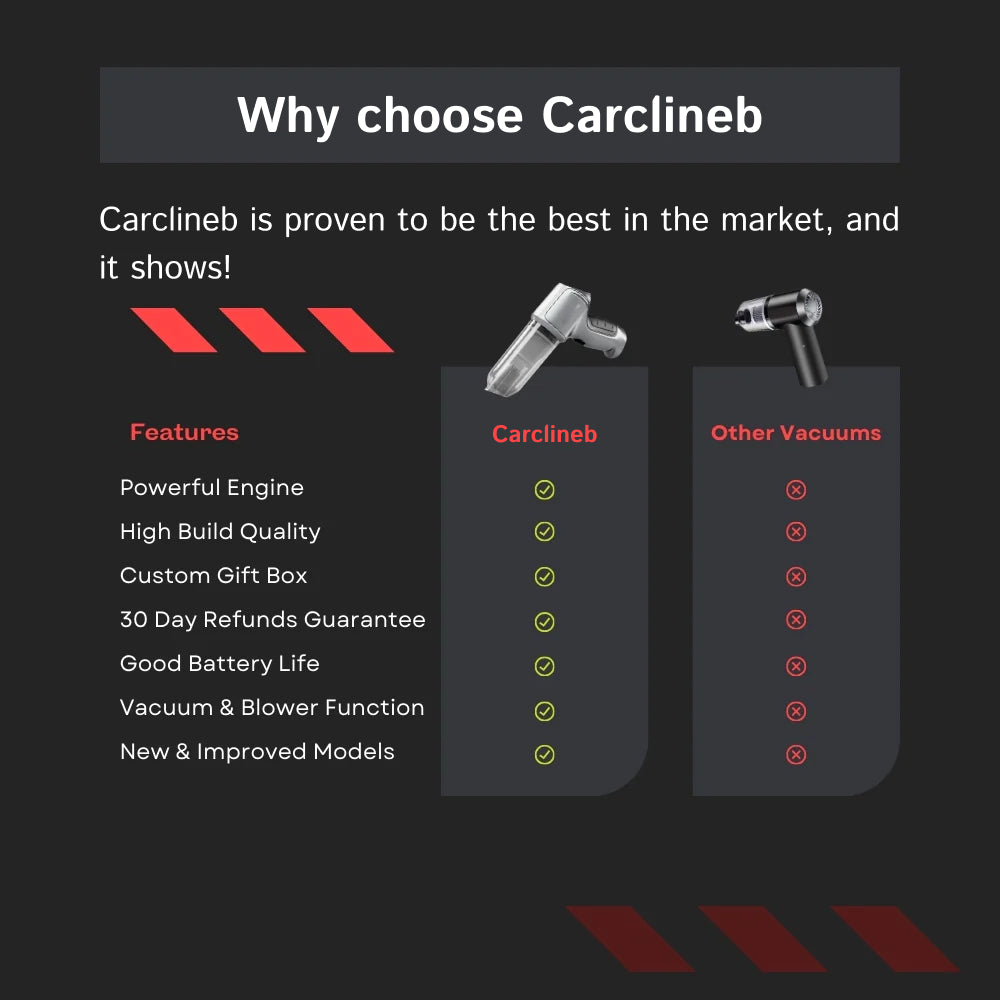 Carclineb Autostaubsauger