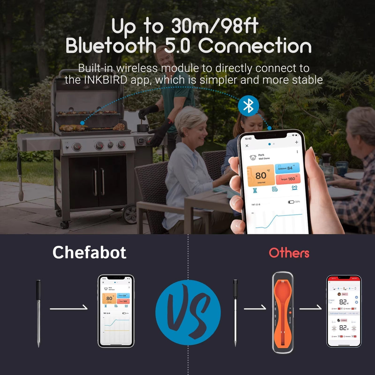Chefabot Fleischthermometer