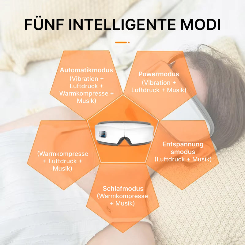 ComfaEye Augenmassagegerät