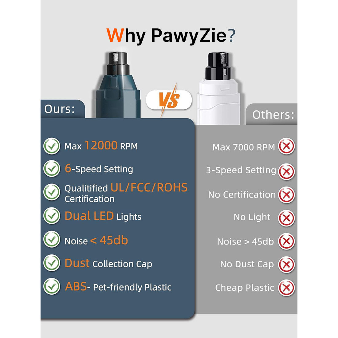 PawyZie Krallenschleifer für Hunde