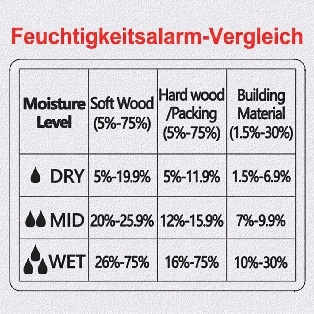 WomiTero Holzfeuchtemessgerät